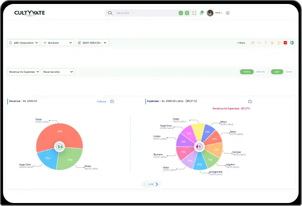 Cultyvate application interface