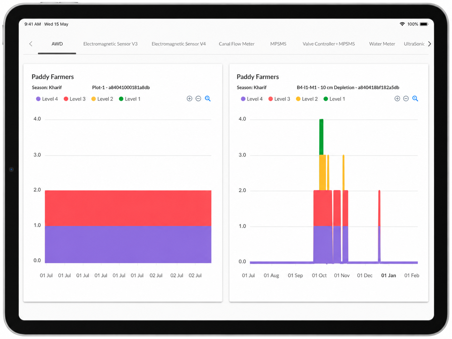 Cultyvate application interface