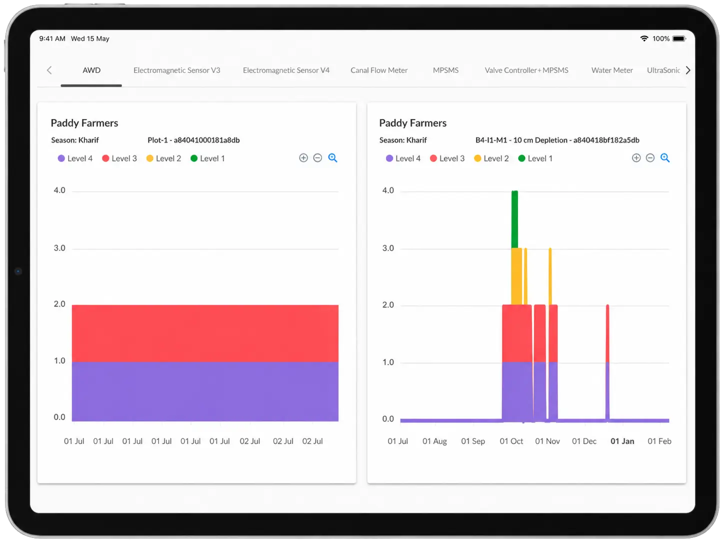 Cultyvate application interface