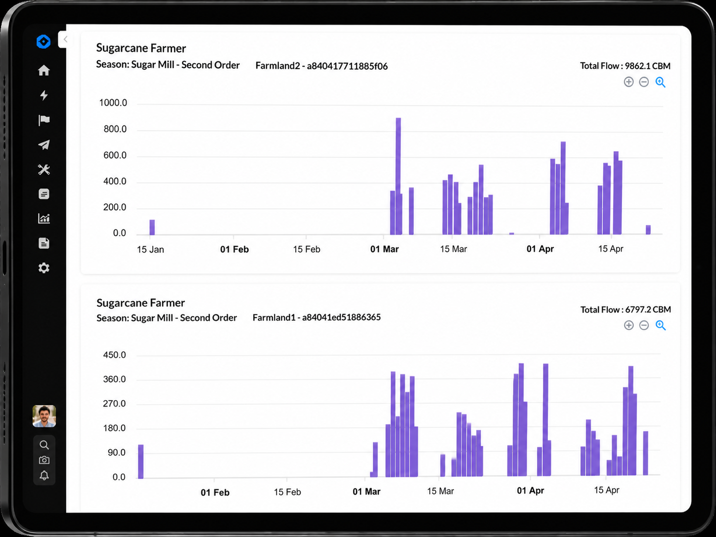 Cultyvate application interface