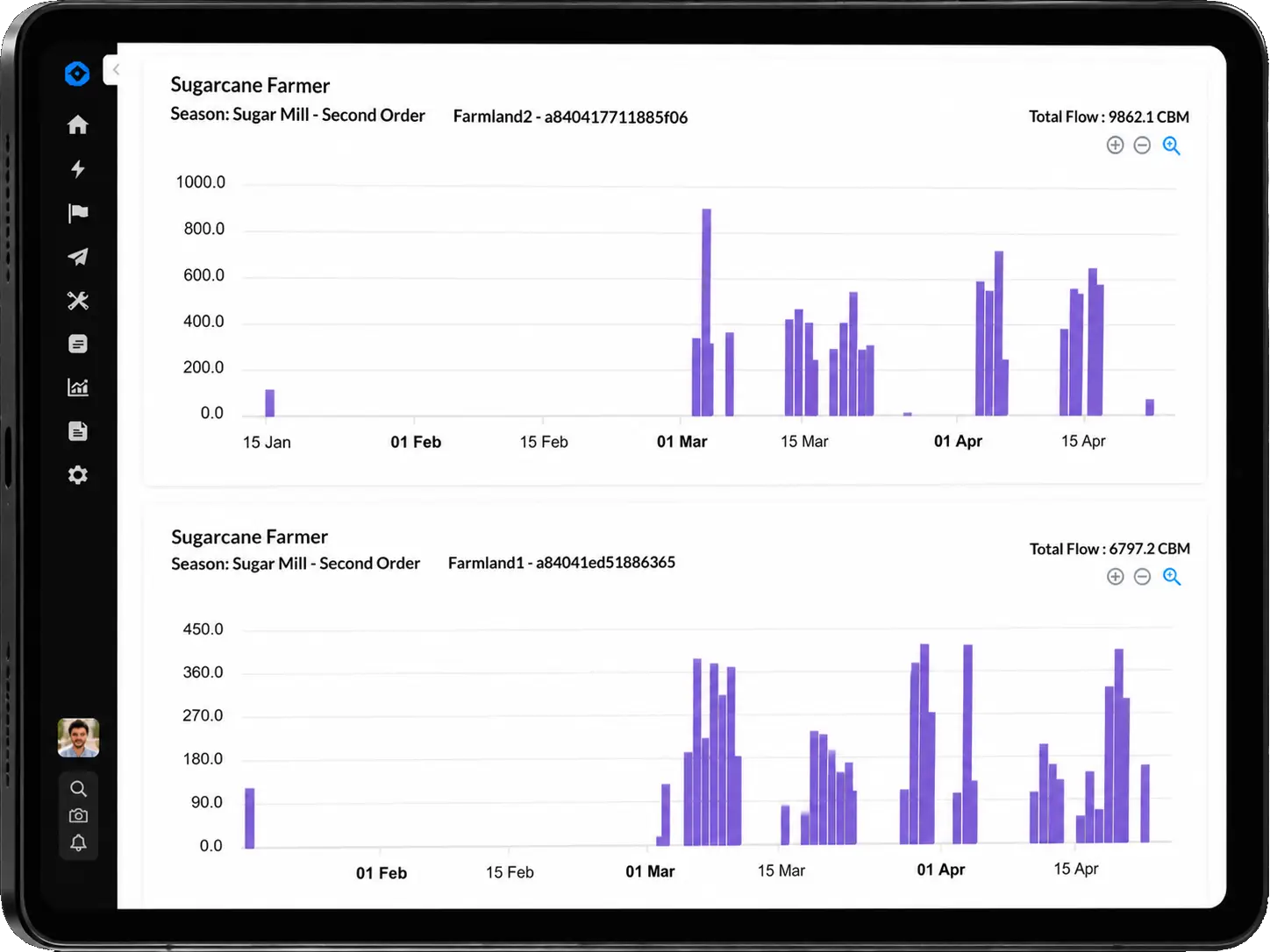 Cultyvate application interface